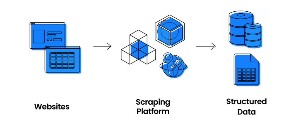 Role of web sraping in competitive analys