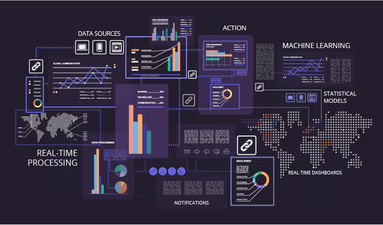 Optimizing Gameplay and User Engagement