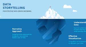Understanding Data-driven Storytelling